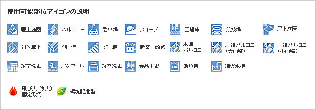 使用可能部位アイコンの説明