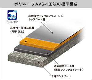 ポリルーフAVS-1工法の標準構成