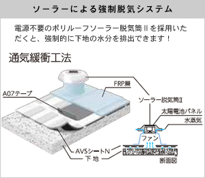 ソーラーによる強制脱気システム