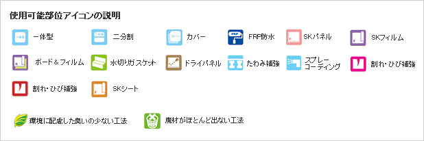 使用可能部位アイコンの説明