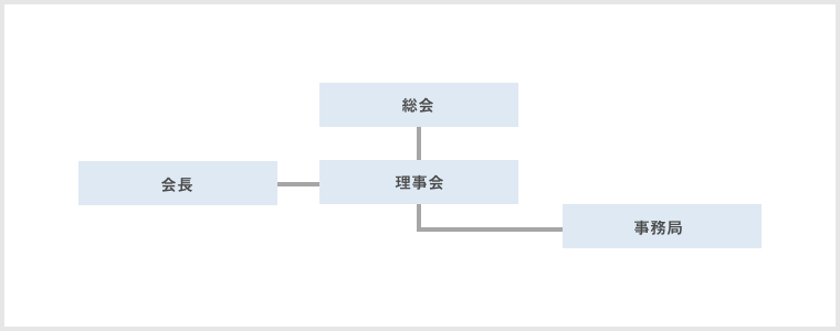 組織図