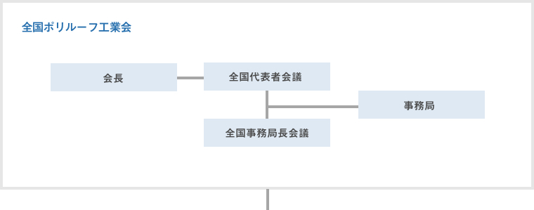 全国ポリルーフ工業会