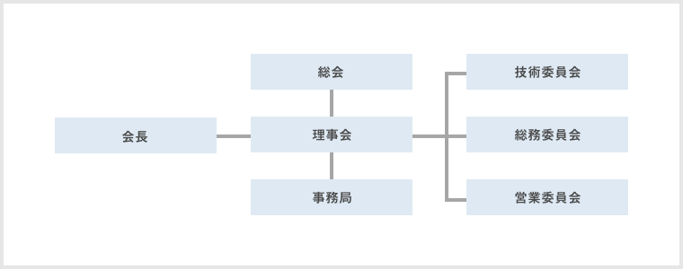 組織図